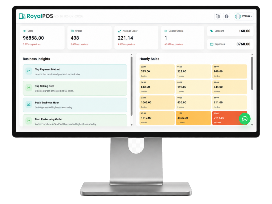 RoyalPOS reports and analytics dashboard with sales graphs and outlet breakdowns