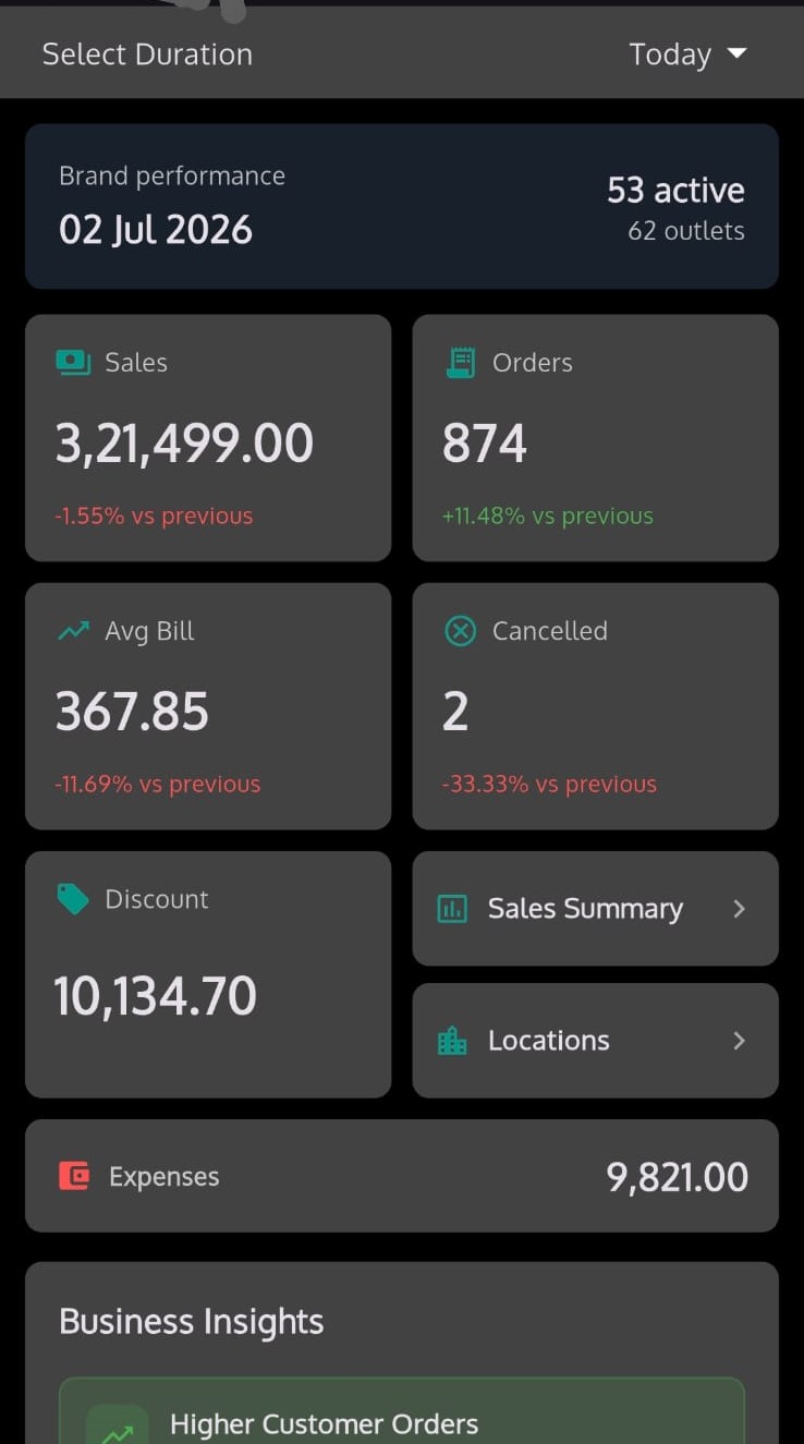 RoyalPOS Merchant App showing real-time sales tracking and summary graphs on a phone